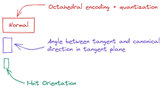 Tangent Angle