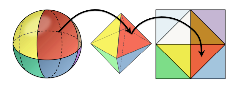 octahedral