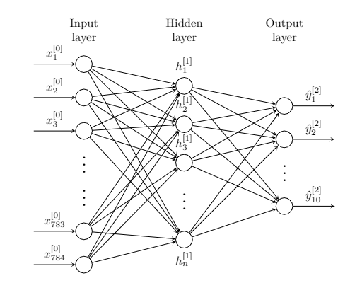 Network