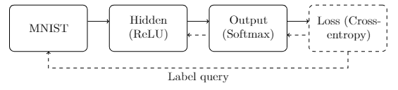 Network flow